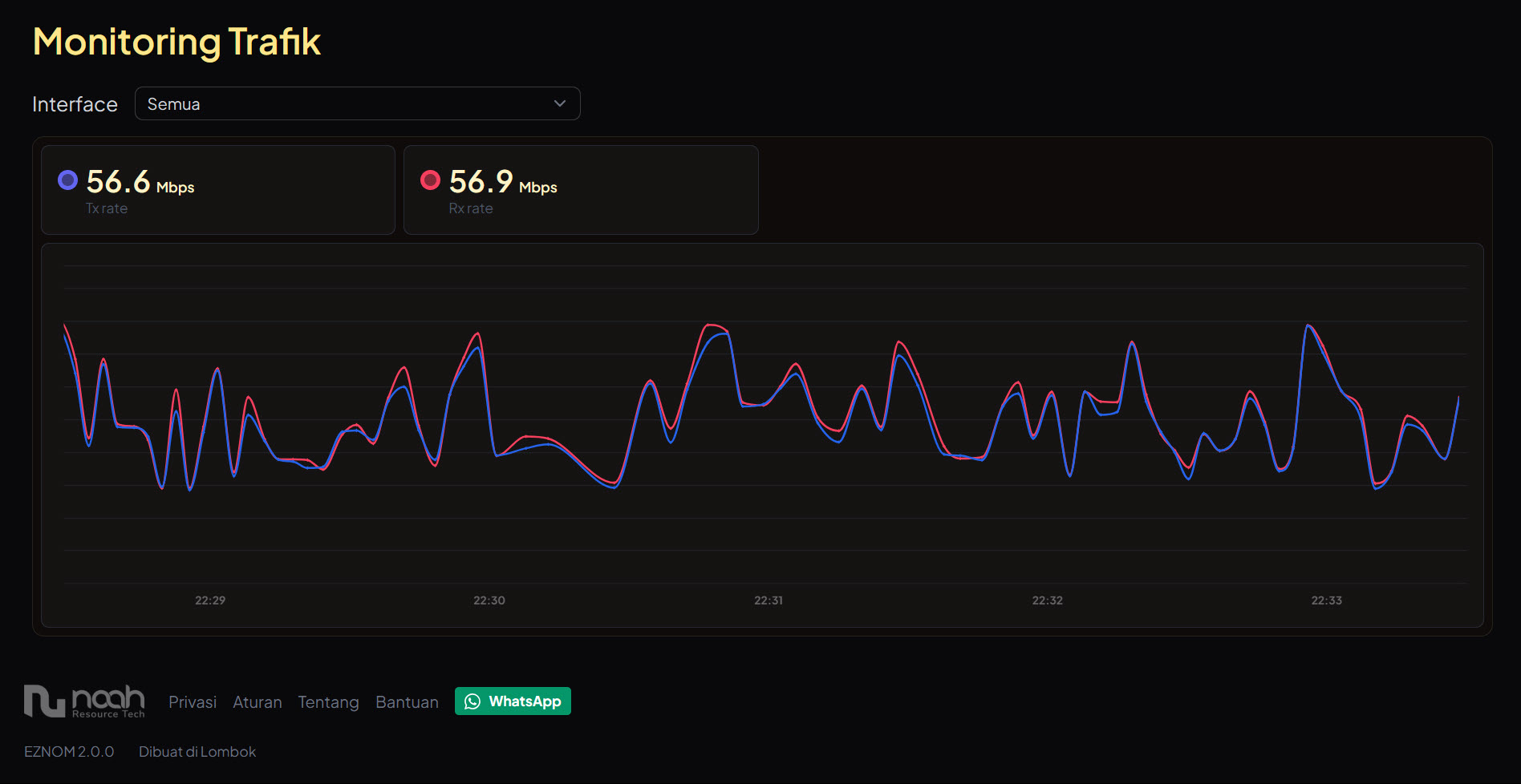 PPPoE Traffic